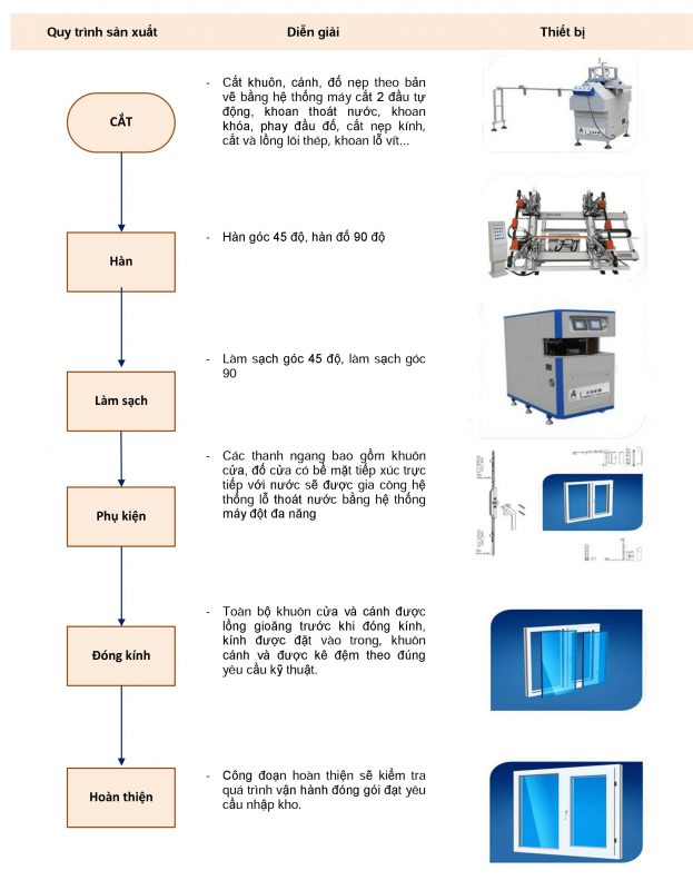 Công Ty Cổ Phần Đầu Tư Nhựa Đông Á